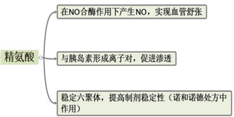 锌硒宝精氨酸（锌硒宝能生精吗）-硒宝网
