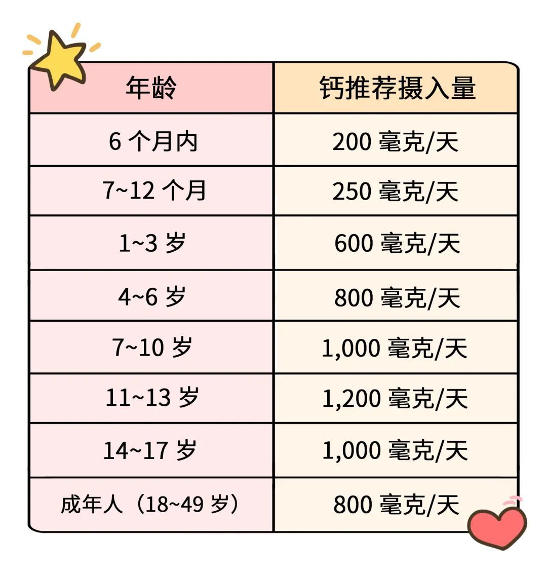 补钙的产品(补钙产品什么时候服用合适)-硒宝网