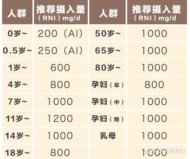 补钙的产品(补钙产品什么时候服用合适)-硒宝网