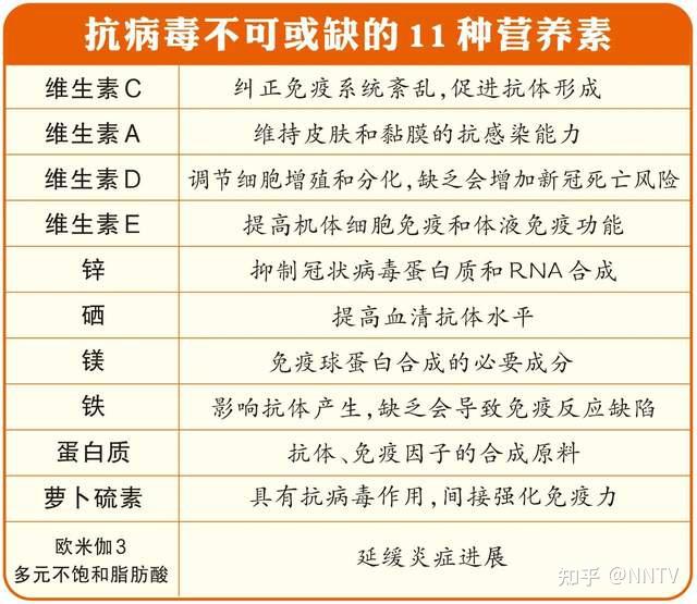 吃什么东西补锌（补锌吃食物）-硒宝网