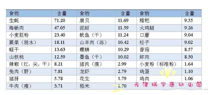 吃什么东西补锌（补锌吃食物）-硒宝网