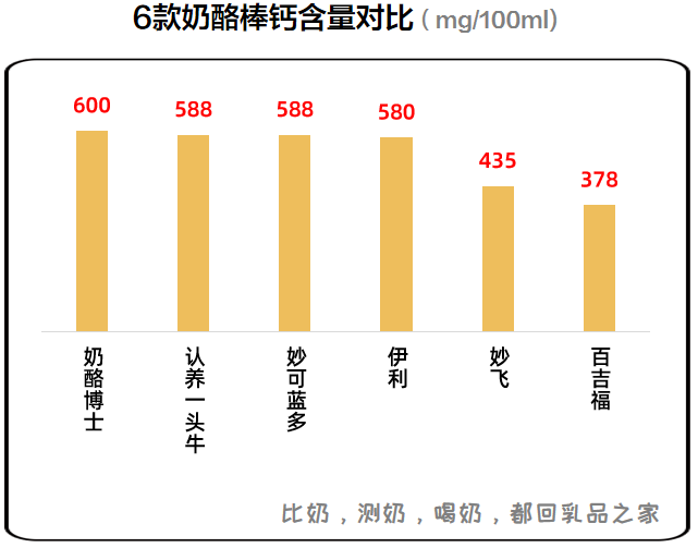 吃牛肉补钙吗（牛肉有补钙的作用吗）-硒宝网