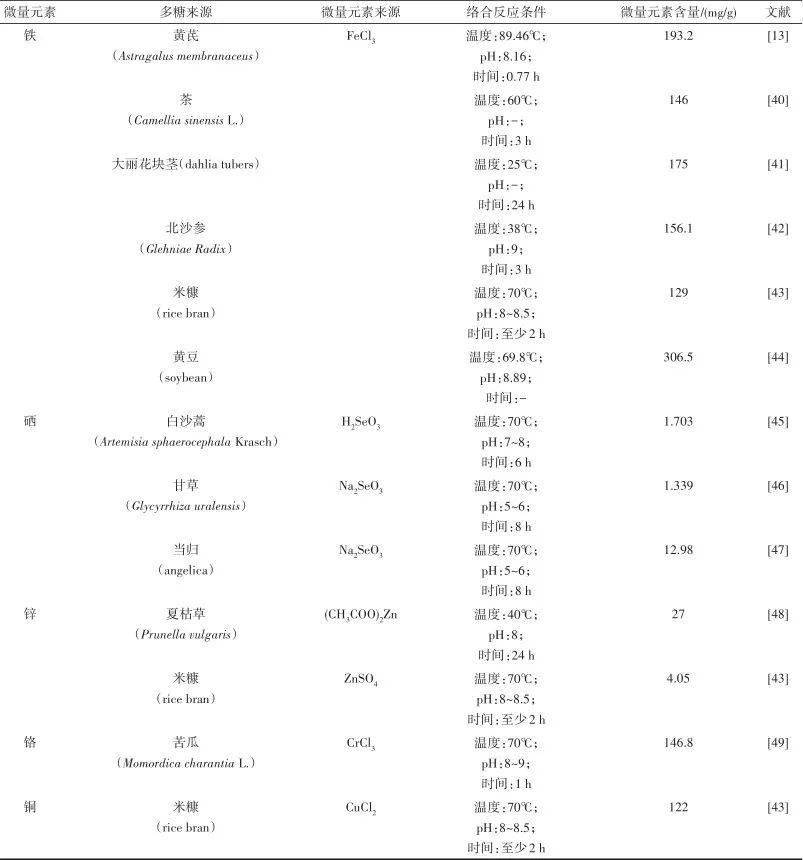 硒锌宝的功效(锌硒宝是什么药)-硒宝网