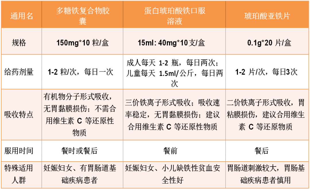 补铁多久见效(补铁有效)-硒宝网