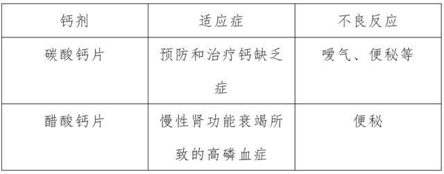 血糖高可以吃钙片补钙吗(血糖补钙吃钙片高可以补钙吗)-硒宝网
