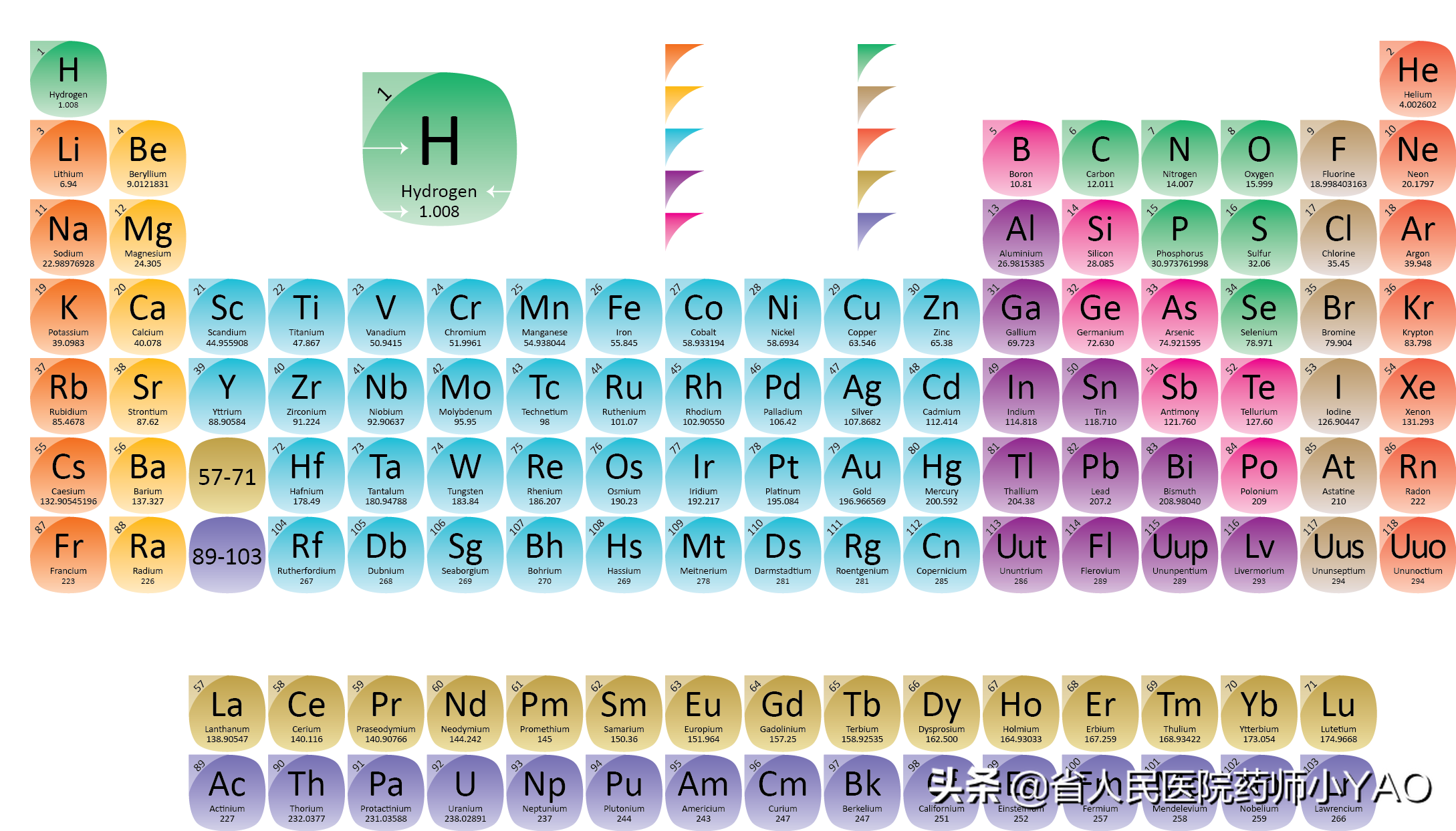 碘是什么元素（碘元素是什么食物）-硒宝网