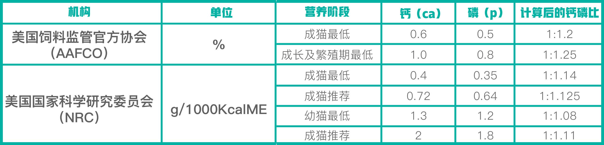 猫吃什么补钙（猫补钙吃什么好）-硒宝网