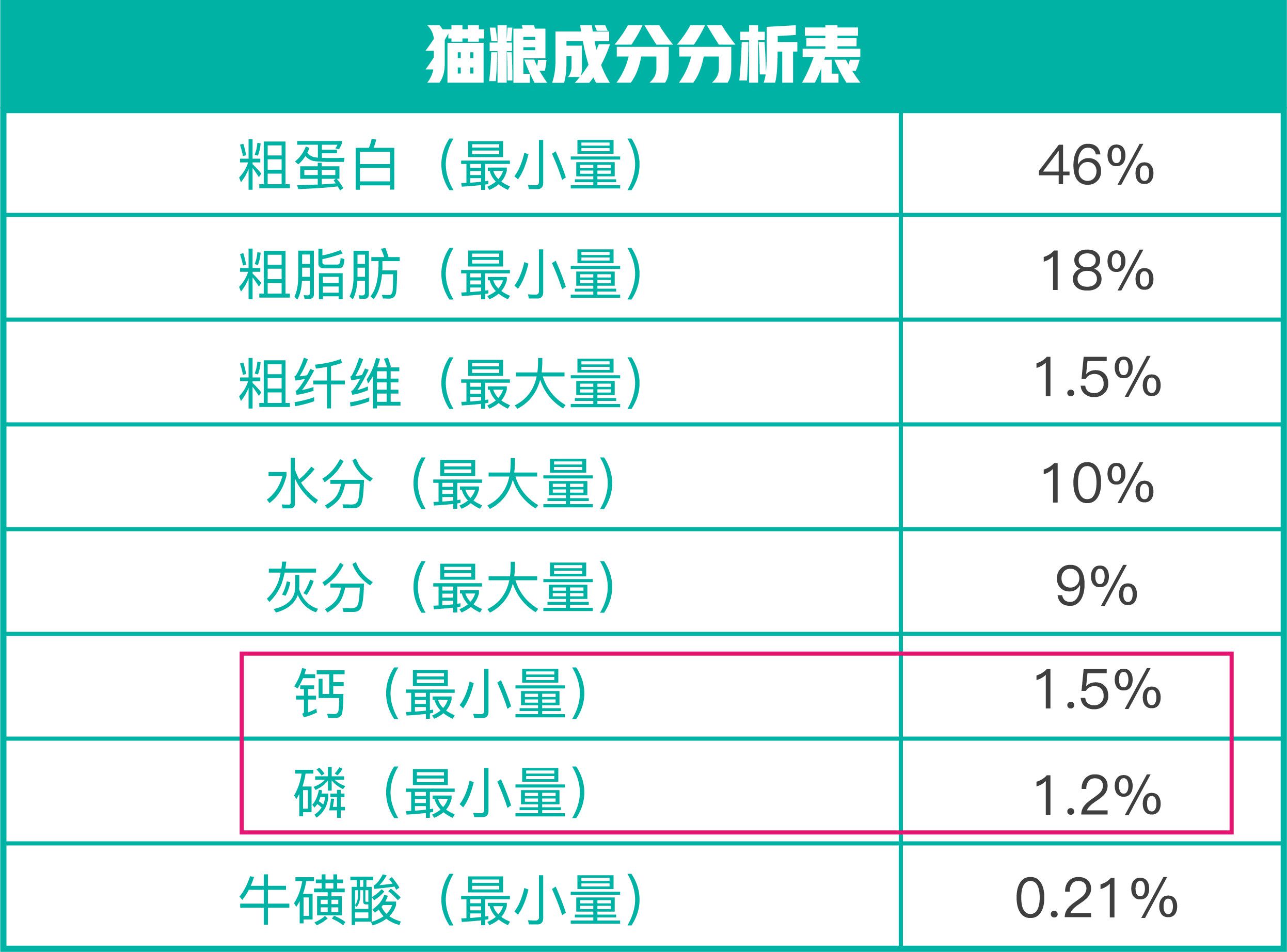 猫吃什么补钙（猫补钙吃什么好）-硒宝网