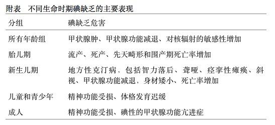 碘是什么元素(碘元素是什么)-硒宝网