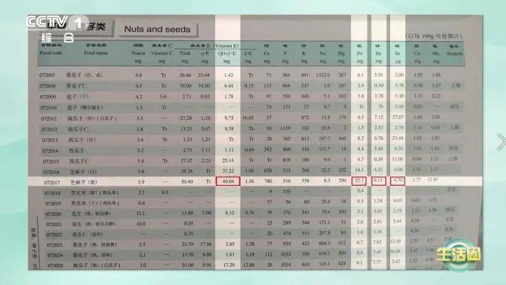 锌硒宝胆结石(锌硒宝危害)-硒宝网