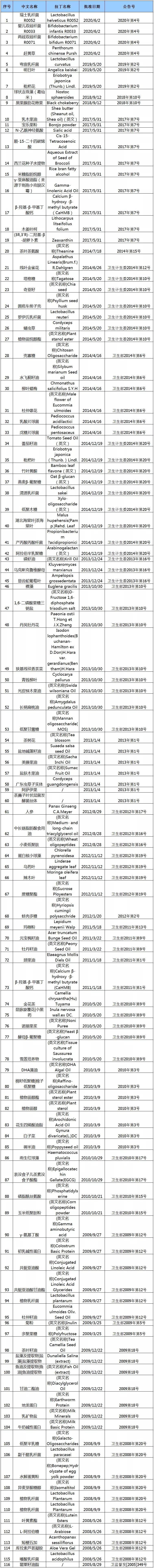 锌硒宝和玛咖(锌硒宝的含量)-硒宝网