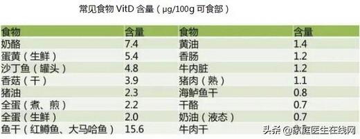 补钙吃什么维生素（维生素补钙吃什么好）-硒宝网
