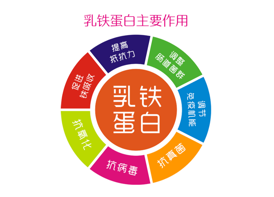 吃什么能补铁(能吃补铁的药吗)-硒宝网