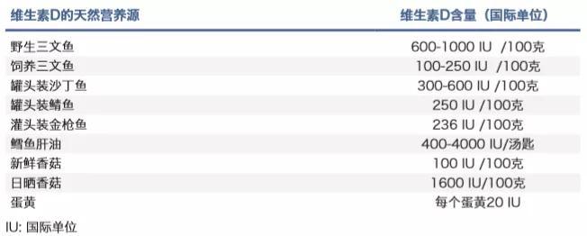 补钙吃什么维生素（维生素补钙吃什么食物）-硒宝网