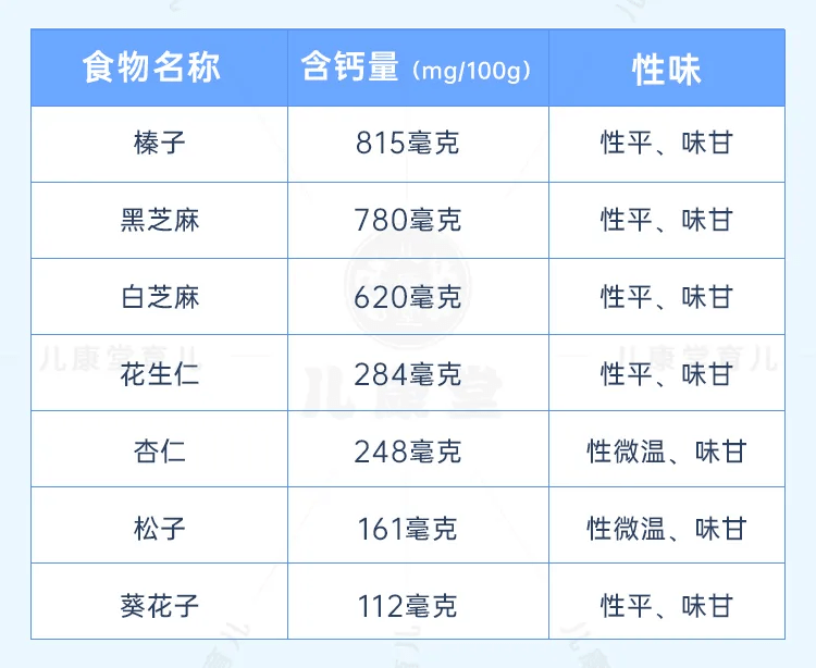 补钙有哪些食物(食物补钙有些什么)-硒宝网