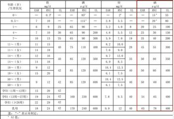 富硒面粉的好处（面粉好处富硒吗）-硒宝网