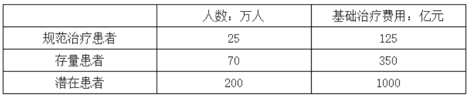 尿毒症能补硒吗（补硒能改善尿毒症患者）-硒宝网