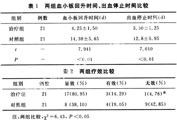 贫血补铁的药有哪些（贫血吃补铁的药有副作用吗）-硒宝网