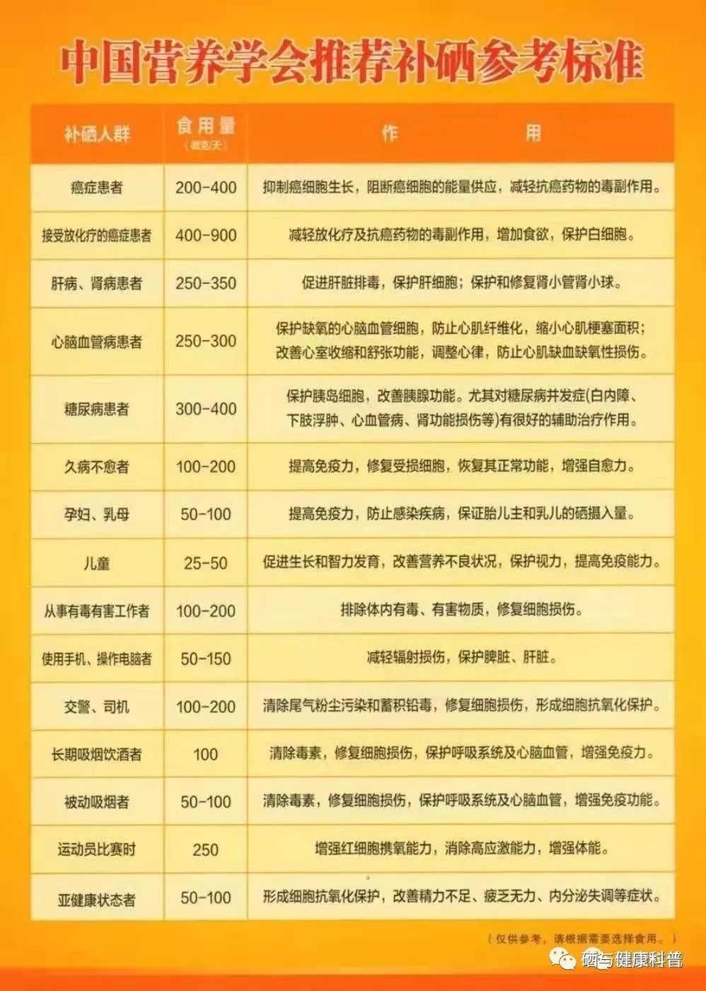 硒的作用与功效(硒的药用功效)-硒宝网