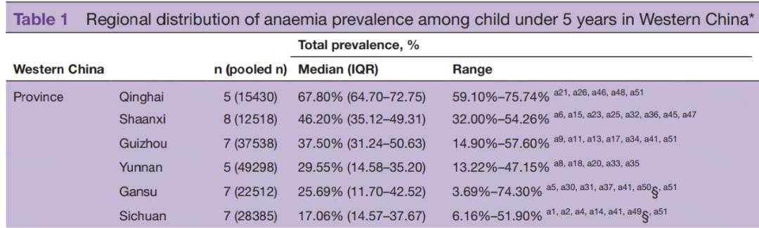 孕几周开始补铁（怀孕补铁）-硒宝网