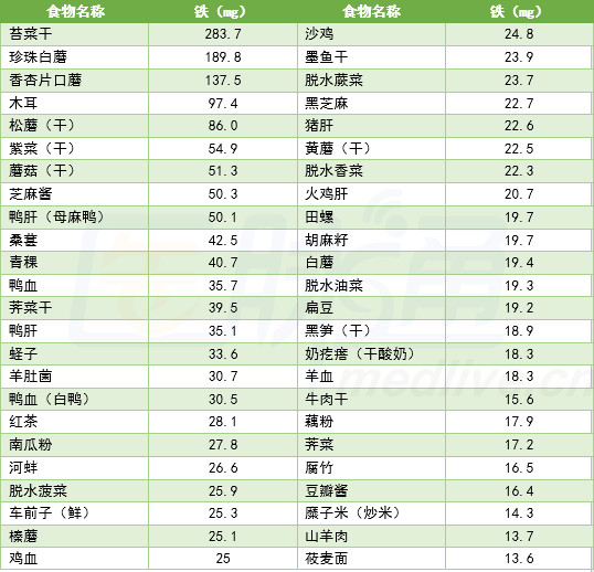 虾补铁吗（虾补铁还是补钙）-硒宝网