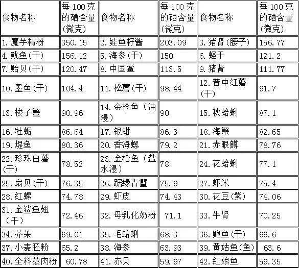 吃什么药能补硒(吃补硒的药可以喝酒吗)-硒宝网