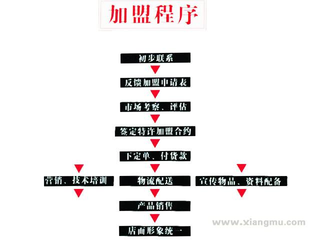 富硒茶代理加盟(代理茶加盟富硒茶多少钱)-硒宝网