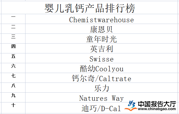 婴幼儿补钙产品前十名(婴幼儿补钙药品排行榜)-硒宝网