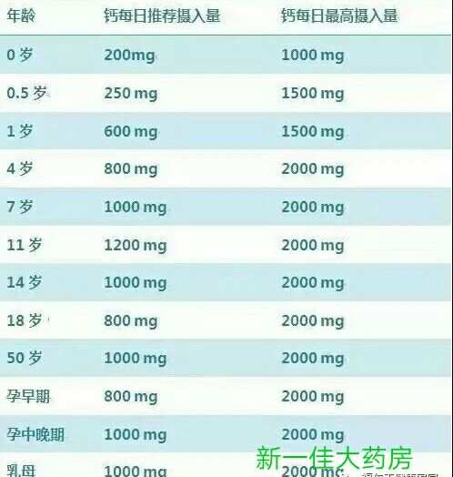 成人补钙什么牌子最好(成人牌子补钙好还是钙片)-硒宝网