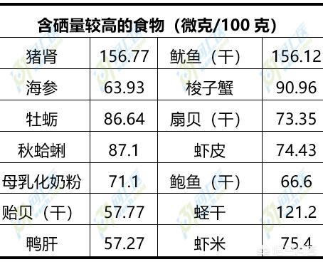硒可以经常补吗（补硒可以治疗hpv阳性吗）-硒宝网