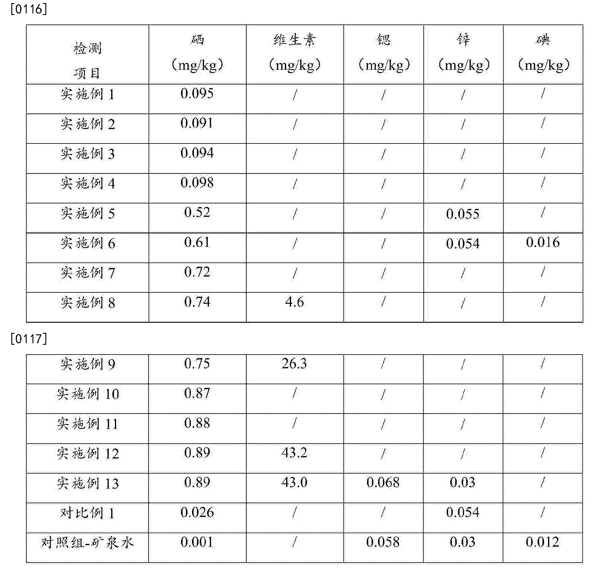 关于补硒的案例（补硒治病的案例）-硒宝网