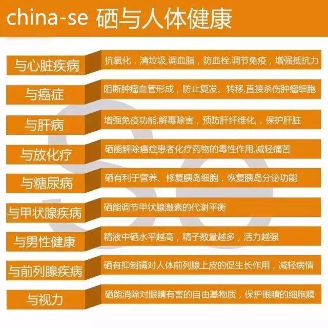 补硒的最新报道(最新补硒制剂是什么硒)-硒宝网