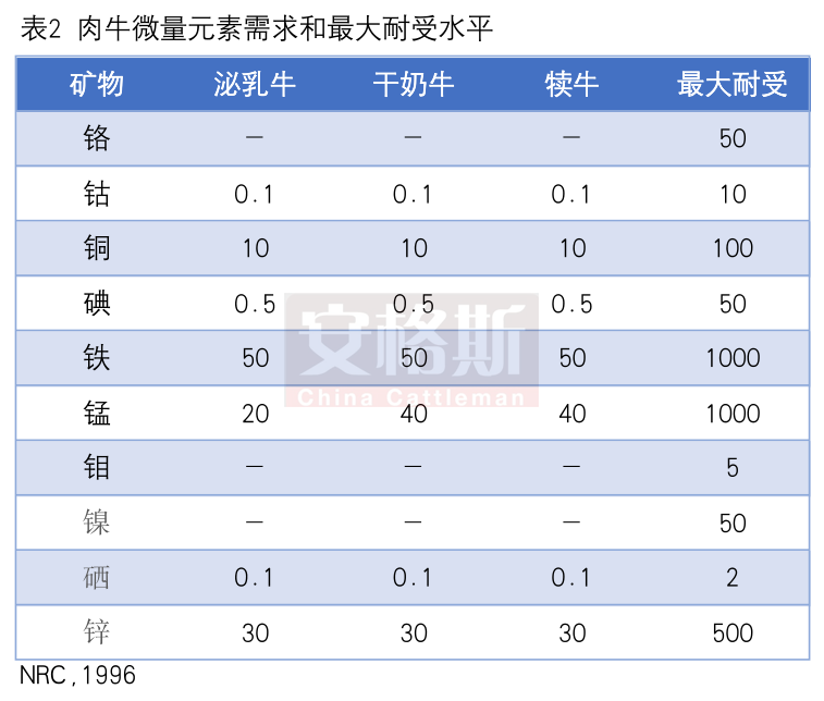 母牛缺硒怎么补（牛缺硒会引起什么?。?硒宝网