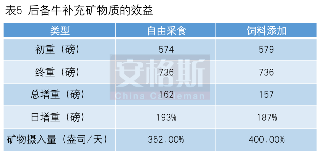 母牛缺硒怎么补（牛缺硒会引起什么?。?硒宝网