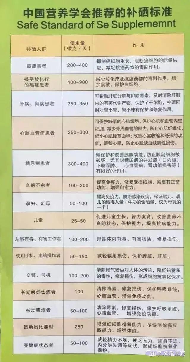 人都需要补硒嘛(硒到底用不用补充)-硒宝网