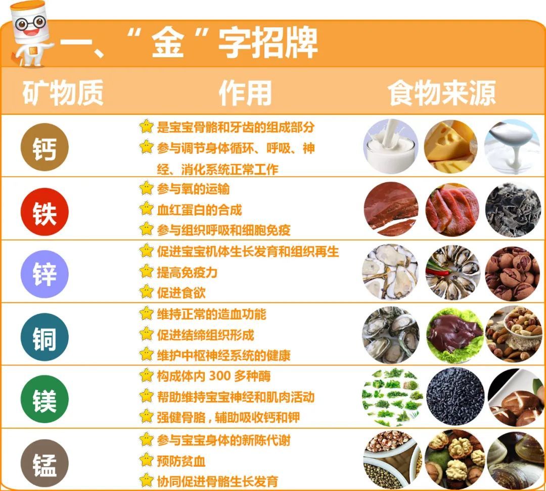 小孩吃什么食物补锌（孩子补锌食补）-硒宝网
