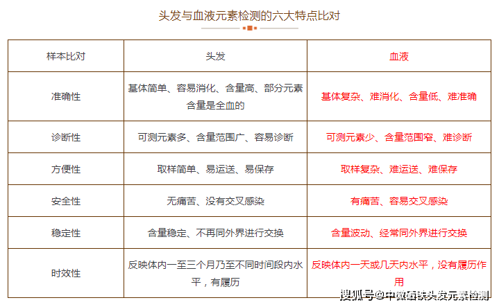 微量元素五项是查什么(查微量元素是抽血吗)-硒宝网