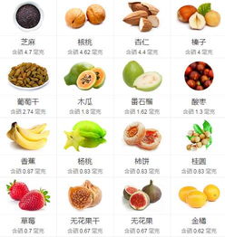 补硒产品排行榜(十大补硒产品)-硒宝网