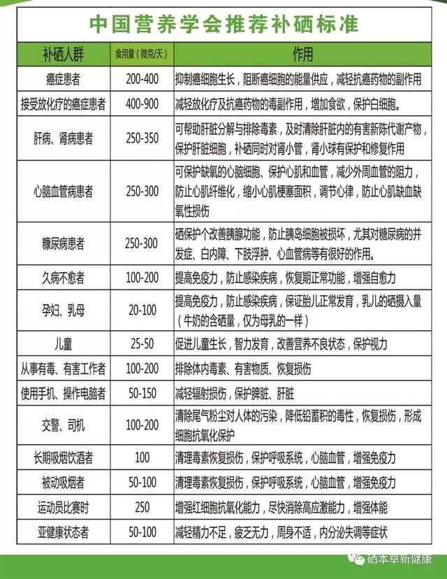 补硒好处在哪里（补硒的好处）-硒宝网