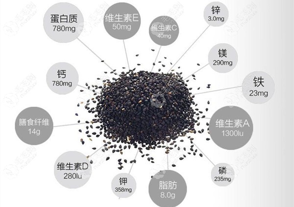 维生素和微量元素区别（维生素和微量元素是什么食物）-硒宝网