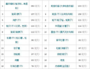 补硒食物排行榜(哪种食物补硒效果好)-硒宝网