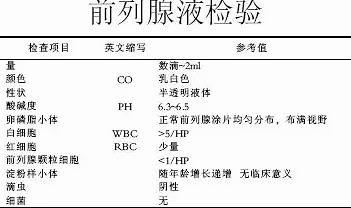补硒对前列腺炎（硒前列腺炎）-硒宝网