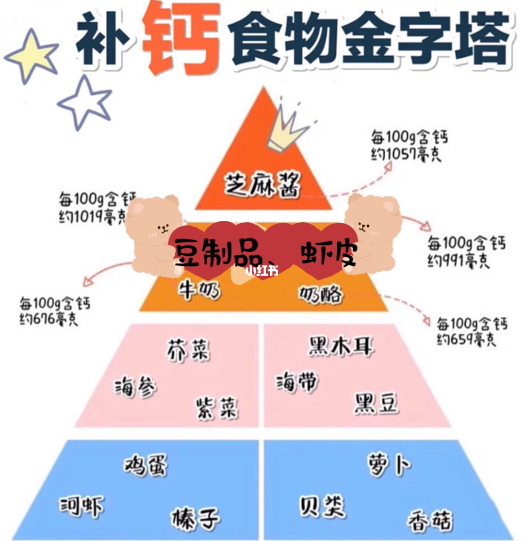 补锌补硒补蛋白(补蛋白补锌硒有用吗)-硒宝网