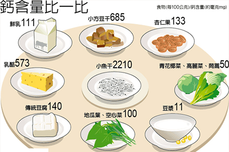 补钙的东西有哪些(补钙东西有哪些)-硒宝网