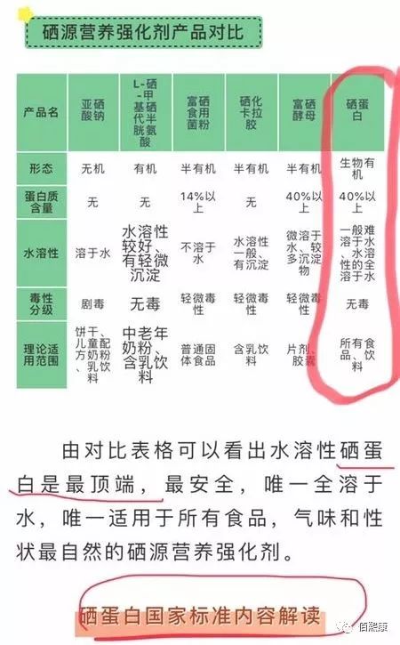 补硒99%吸收（硒吸收过多）-硒宝网