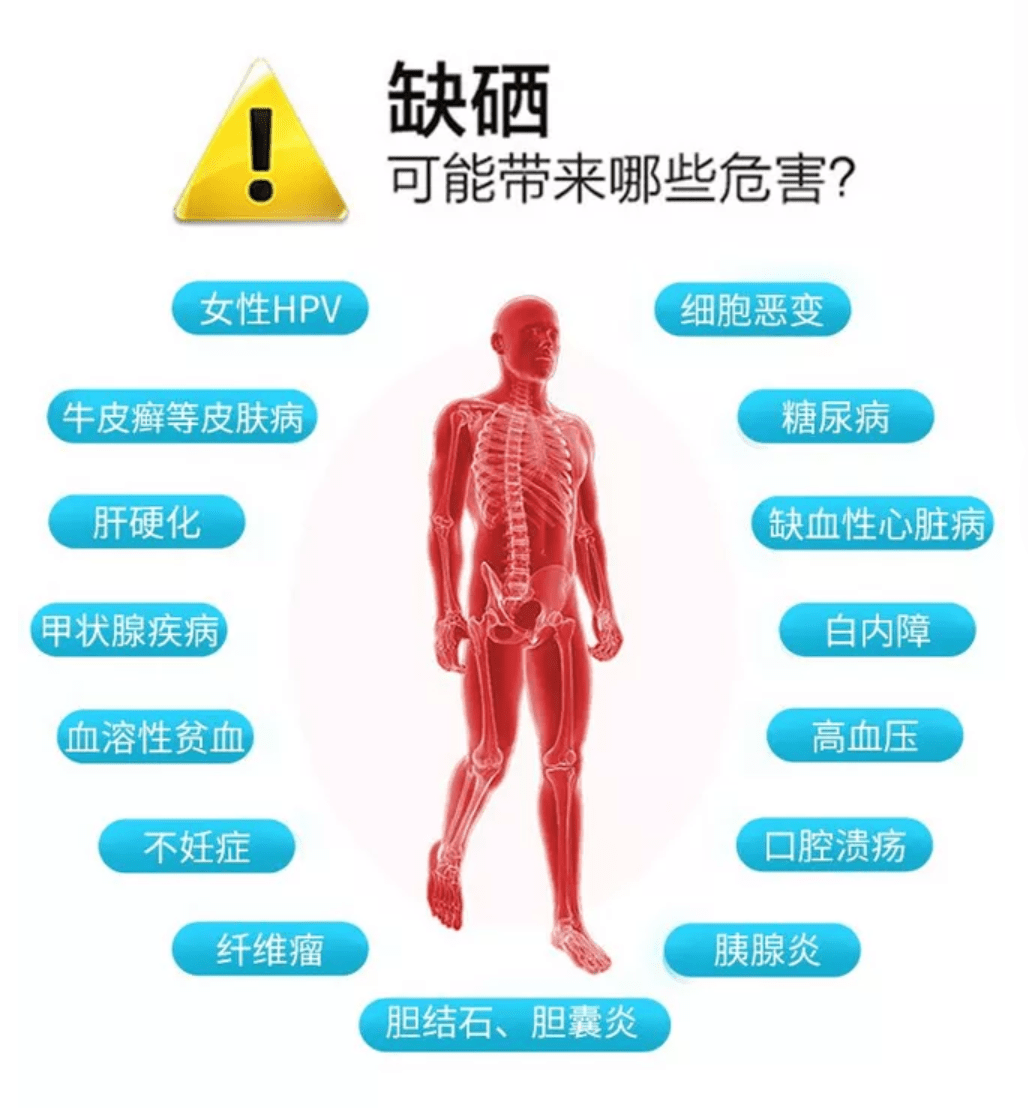 补硒咋补才好呢（补硒咋补才好呢）-硒宝网