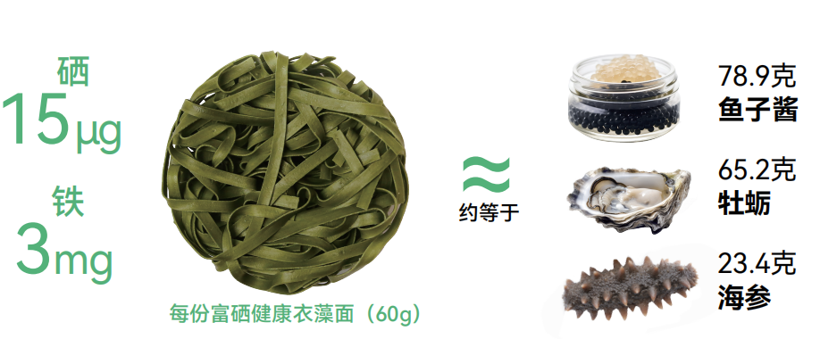 硒藻片能补硒吗(cellenium藻硒)-硒宝网