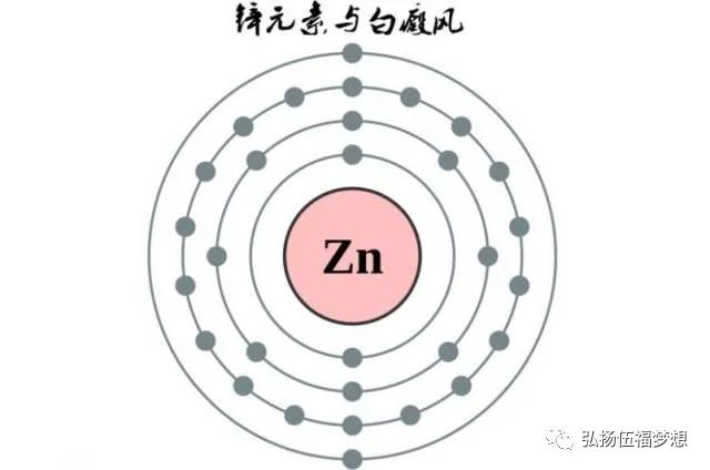 白癜风需要补硒(白癜风需要补硒)-硒宝网