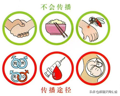 HIV患者补硒（艾滋病人补硒）-硒宝网