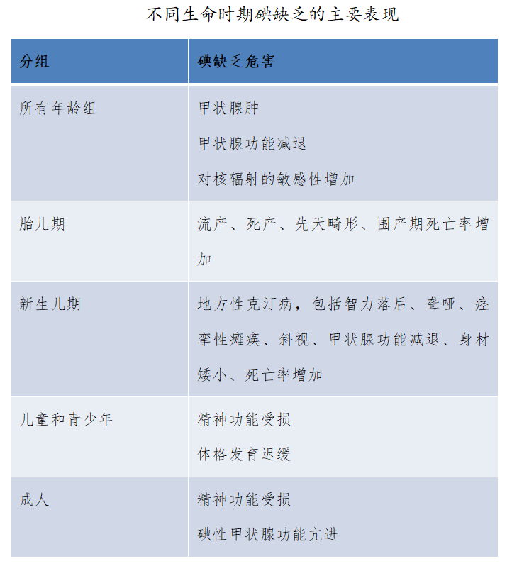 吃什么补碘（吃补碘需要多久有效果）-硒宝网